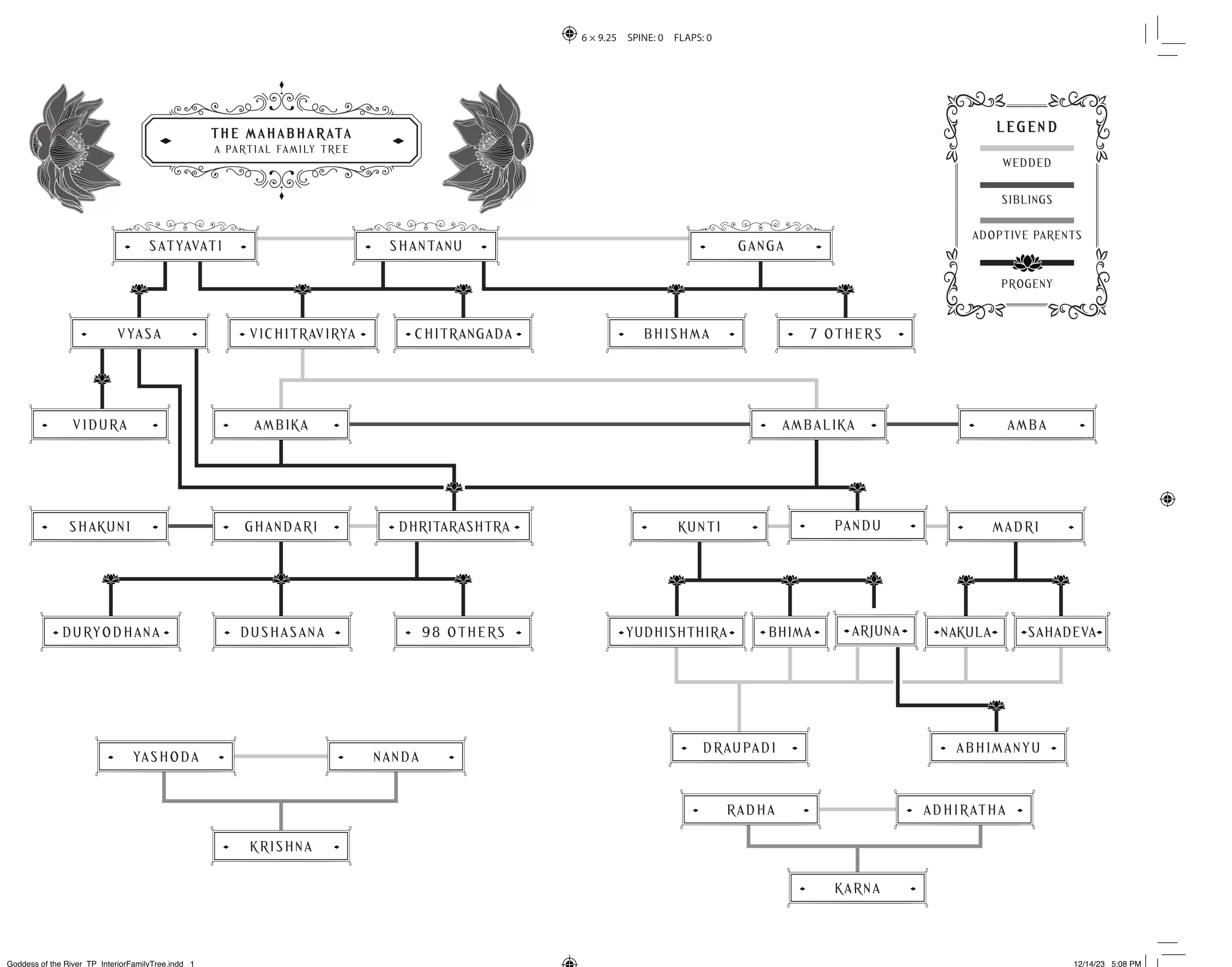 Mahabharata Family Tree - Vaishnavi Patel